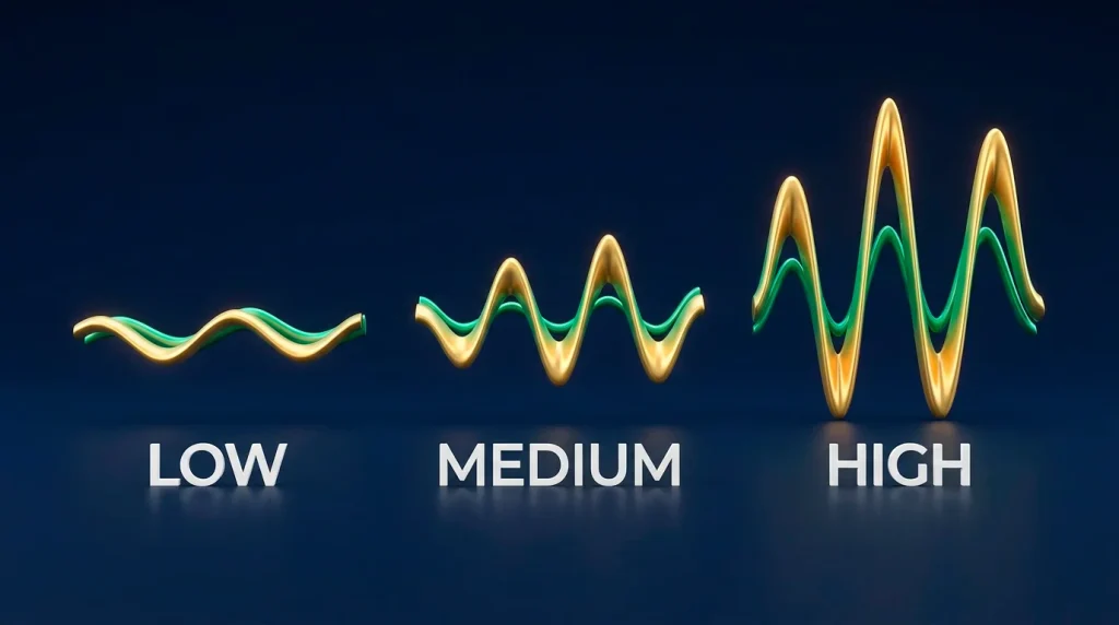 Sweepstakes slot volatility levels explained